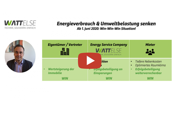 Video-Titelbild - Energieverbrauch & Umweltbelastung senken