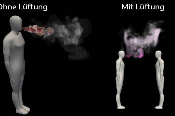 Vergleichsgrafik Aerosolverteilung mit oder ohne Lüftung